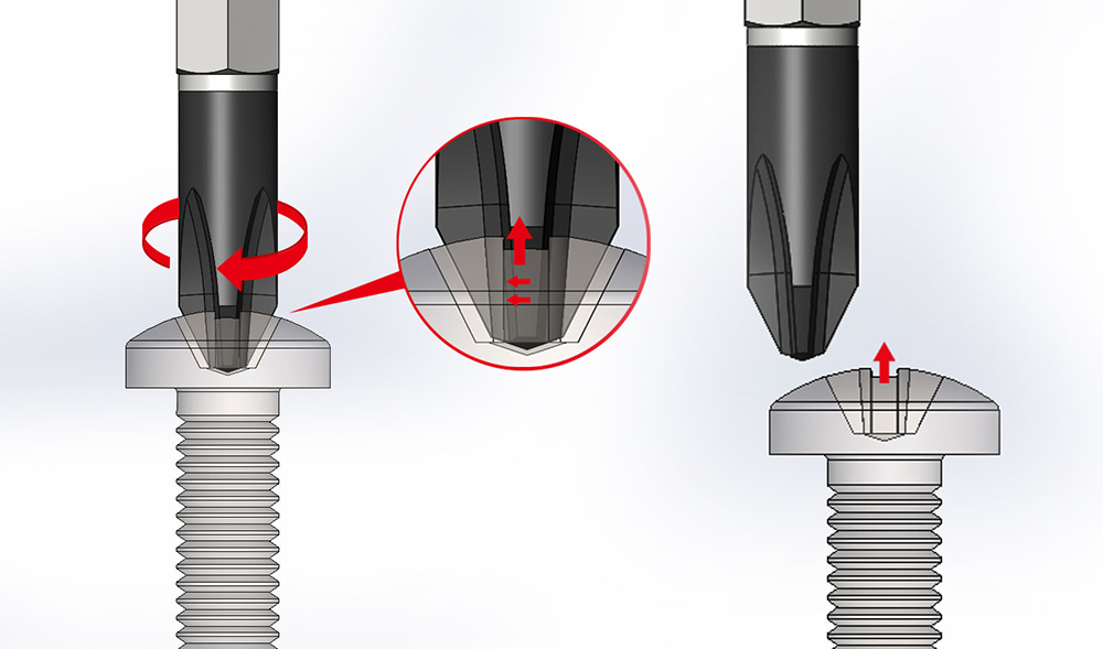 Regular Screwdriver-direction of force